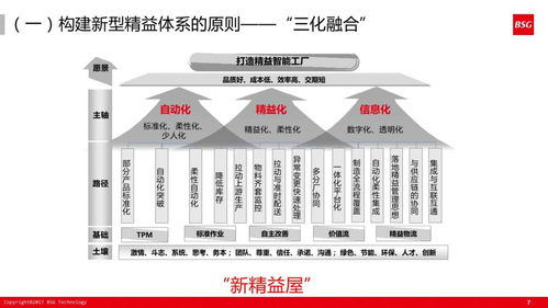 60張PPT深度解析 計(jì)算機(jī)系統(tǒng)服務(wù)如何驅(qū)動精益體系下的智能工廠建設(shè)