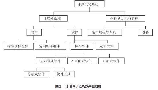 基于GAMP5的我國制藥企業計算機化系統驗證的應用研究 聚焦計算機系統服務