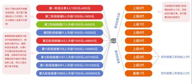 有錢(qián)還軟件開(kāi)發(fā)一條龍服務(wù) 全方位助力數(shù)字化轉(zhuǎn)型